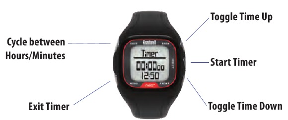 Timer