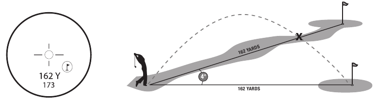 Het voordeel van Slope-technologie