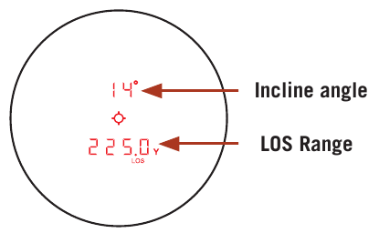 LOS-modus - helling