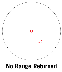 Geen bereik geretourneerd