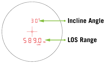 LOS-modus - helling