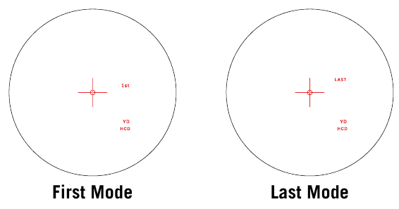 DOELMODI INSTELLEN EN GEBRUIKEN