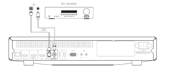 Digitale audio