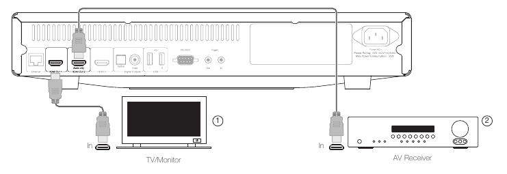 HDMI-aansluitingen vervolg.