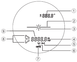 Interne display - Overzicht
