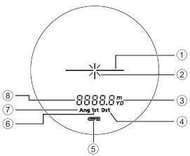 Interne display - Overzicht