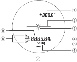 Interne display - Overzicht
