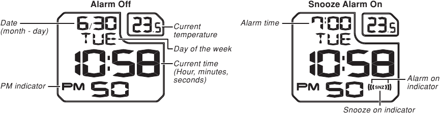 Alarm aan/uit