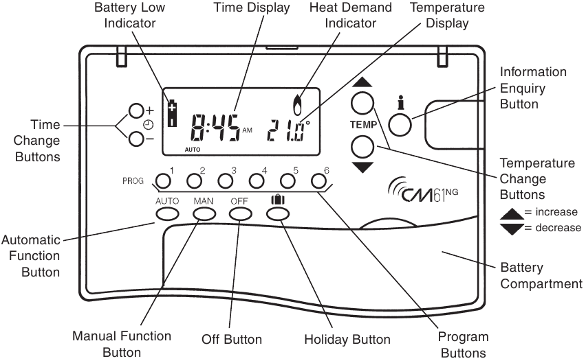 Apparaatbediening / Display-indeling