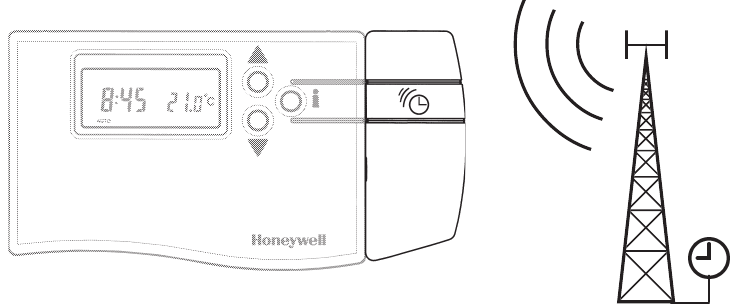De Automatische Tijdinstelling Add-On Module gebruiken