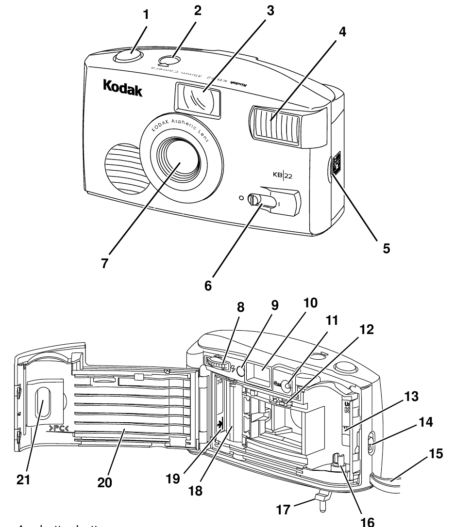 CAMERA IDENTIFICATIE