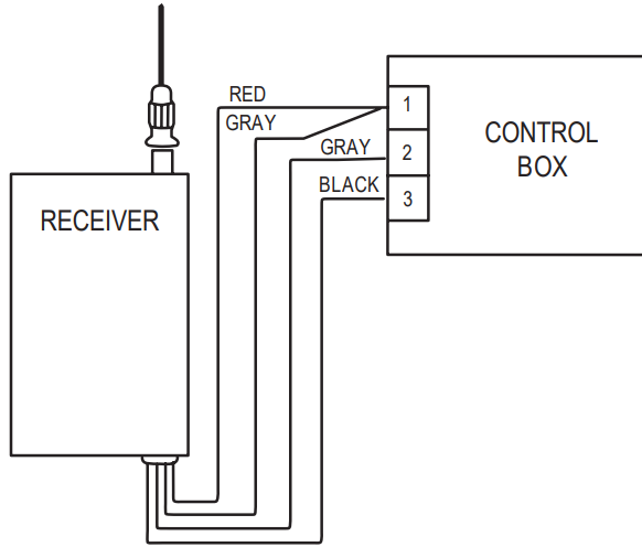 INSTALLATIE - MODEL 1099-30