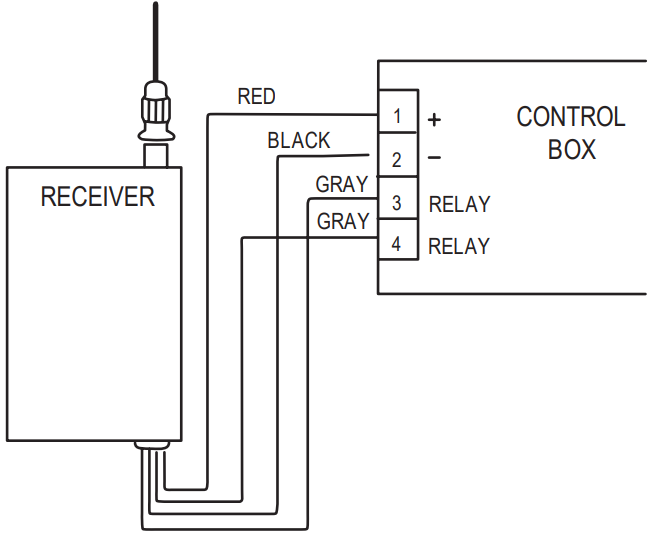 INSTALLATIE - MODEL 1099-40
