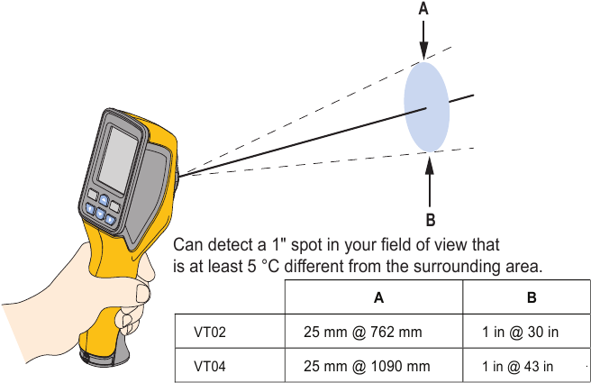 Detectievermogen