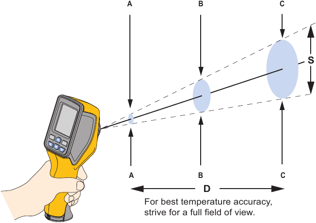 Nauwkeurigheid temperatuurmeting