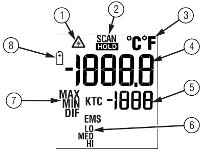 Display