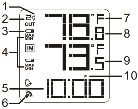 Overzicht - LCD SCHERM