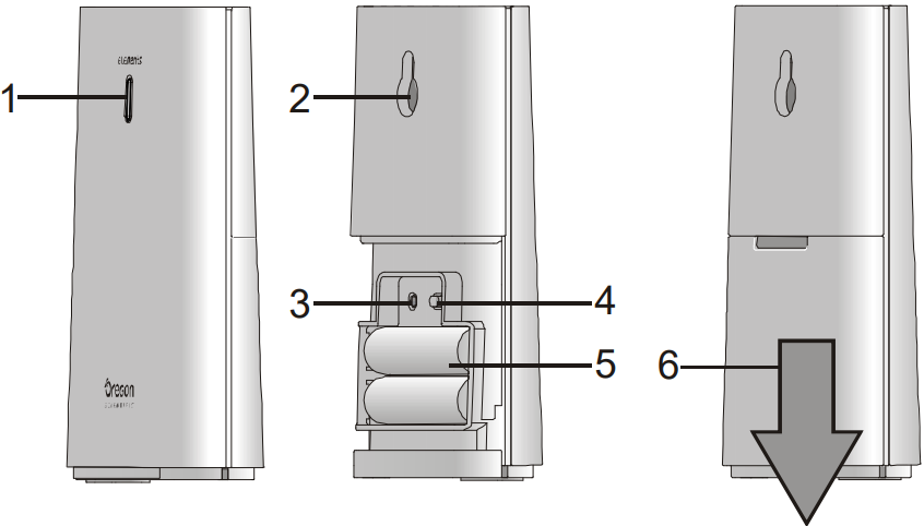 Overzicht - SENSOR