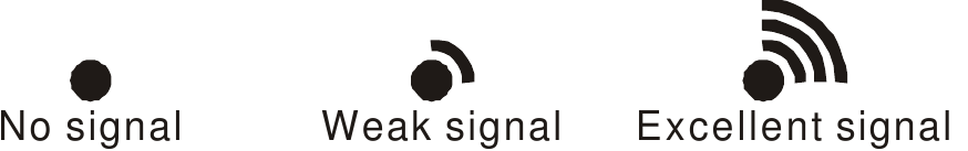 SIGNAALONTVANGSTINDICATOREN