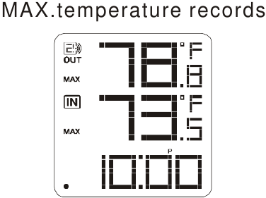 DE MAXIMALE TEMPERATUURGEGEVENS BEKIJKEN