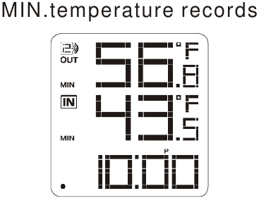 DE MINIMALE TEMPERATUURGEGEVENS BEKIJKEN