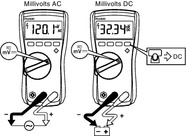 AC- en DC-millivolt meten