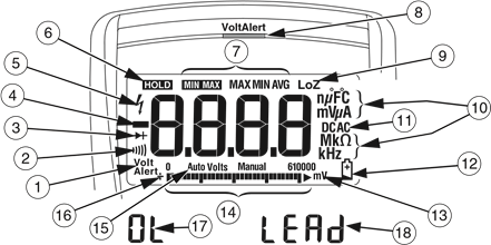 Display