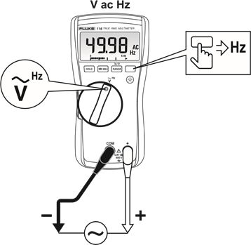 Frequentie meten
