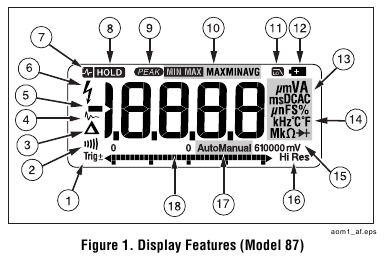 Displayfuncties