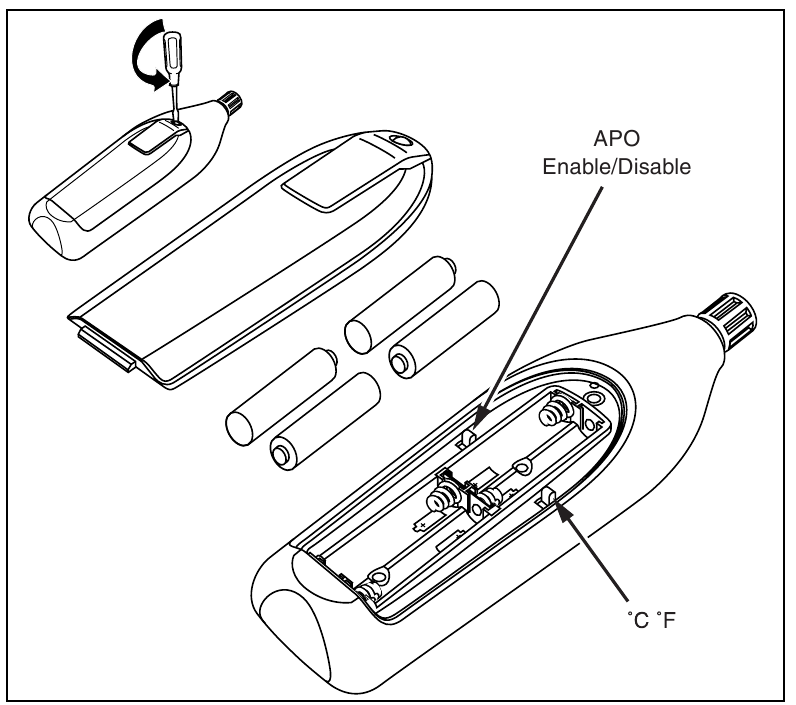 Batterijcompartiment