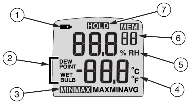 Display