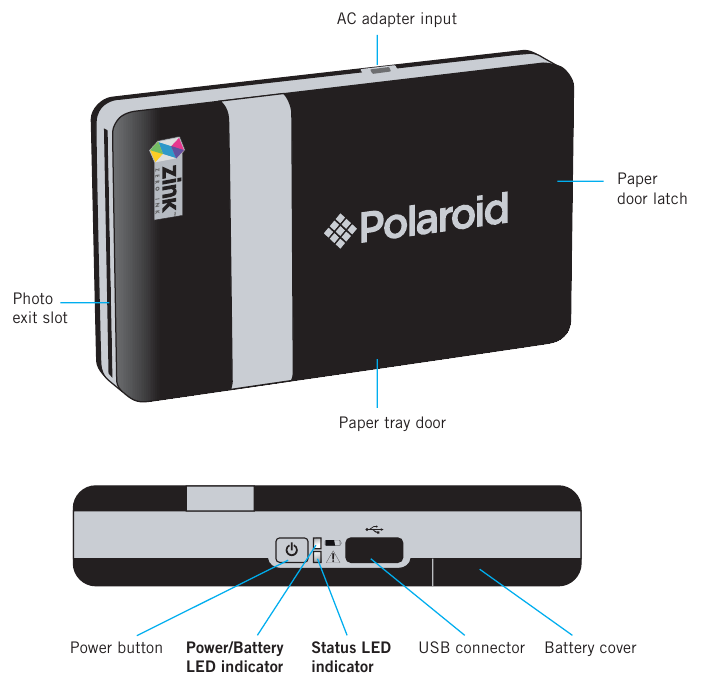 Productdiagram