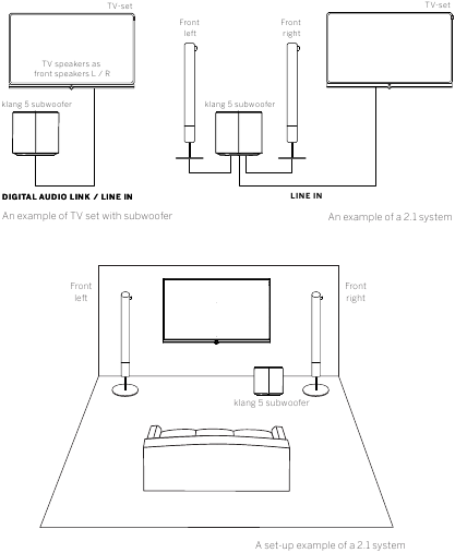 Connector-/oplossing met &eacute;&eacute;n subwoofer (2.1-systeem)