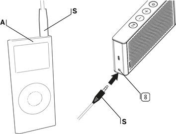Audiobron aansluiten via audiokabel