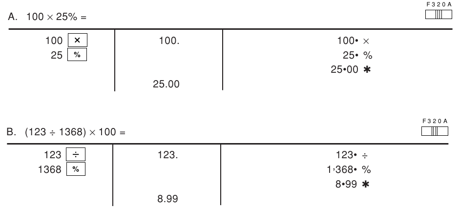 PERCENTAGE