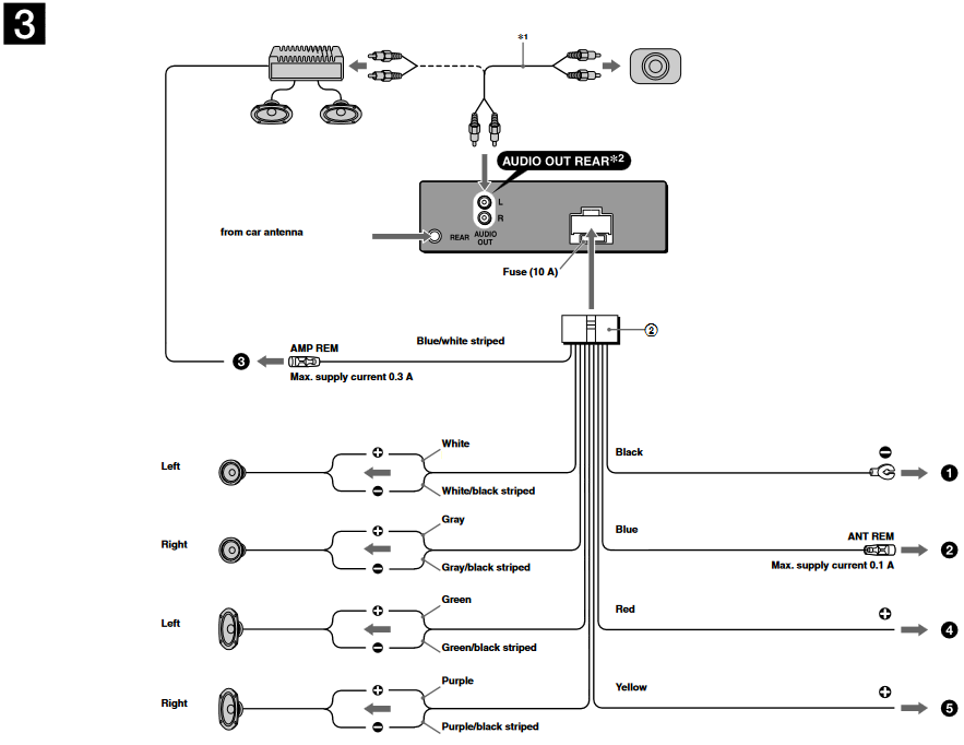 Aansluitschema