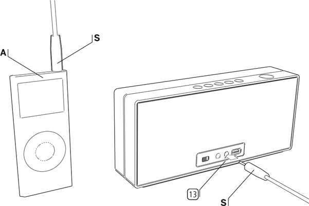 De audiobron aansluiten via een audiokabel