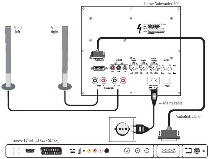 Aansluiting - (chassis L27xx/SL1xx)