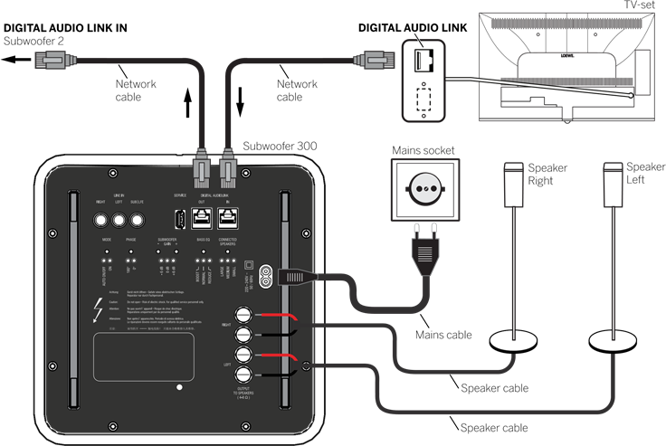 Digital Audio Link-verbinding