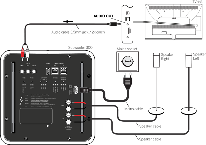 LINE IN-verbinding