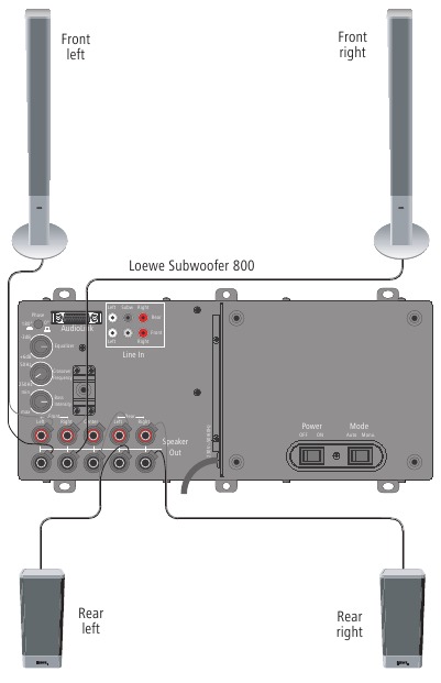 De subwoofer aansluiten op het elektriciteitsnet