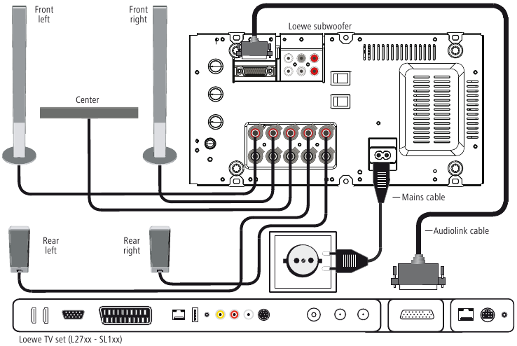 Aansluiting - Bekabeling voor Loewe tv L27xx/SL1xx