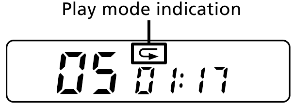 Aanduiding afspeelmodus
