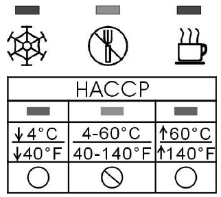HACCP-CONTROLE