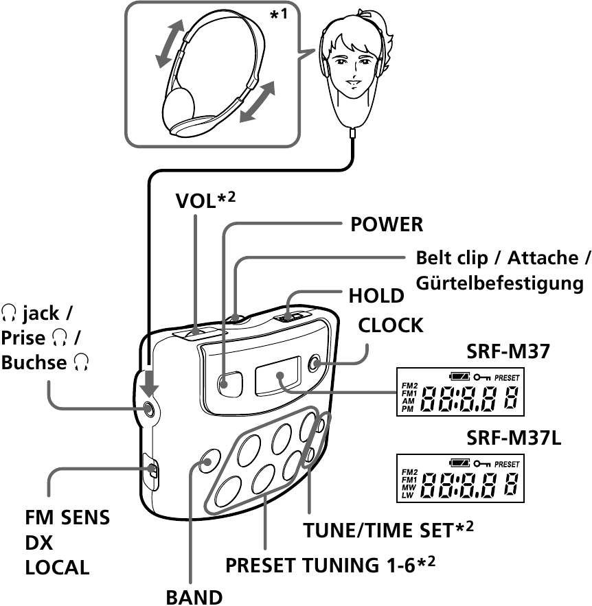 Overzicht