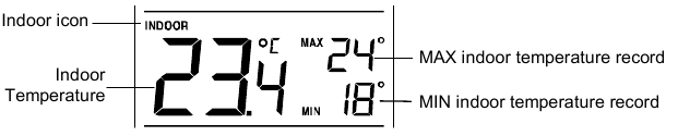 BINNENTEMPERATUUR EN MIN/MAX RECORDS