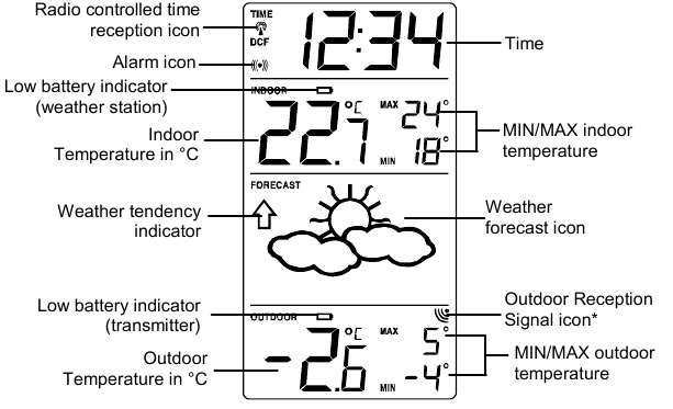 LCD-SCHERM EN INSTELLINGEN