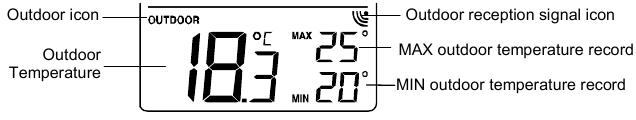 BUITENTEMPERATUUR EN MIN/MAX RECORDS