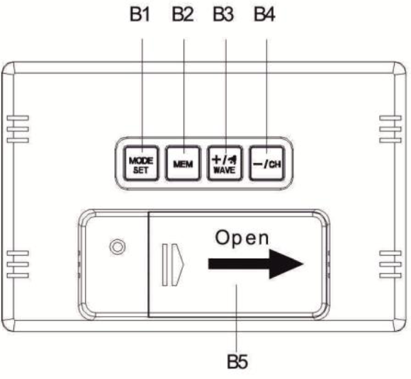 Overzicht - Achterknoppen
