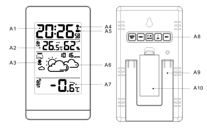 Overzicht - Weerstation